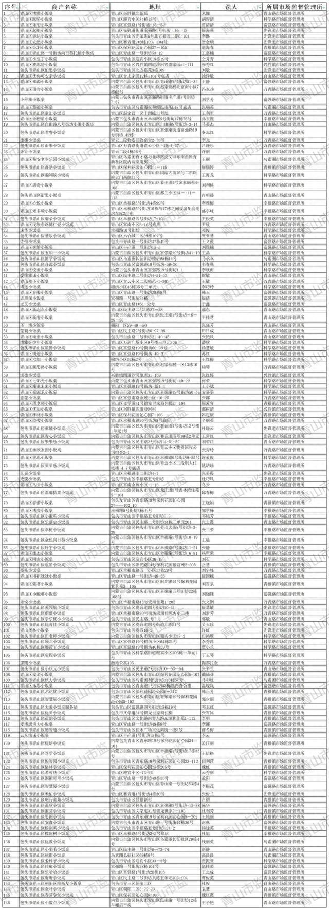 包头市四区公示“小饭桌”名单！