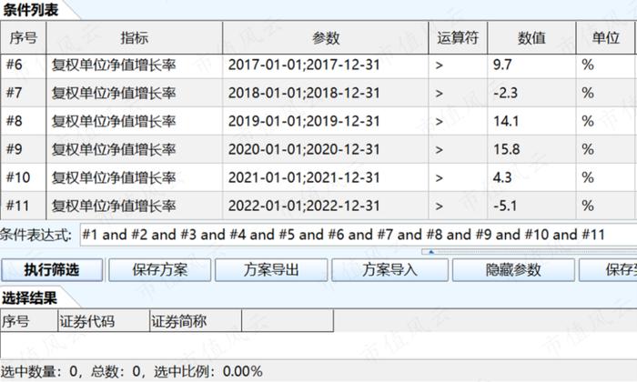 累计收益1.4万亿，吊打所有公募基金！社保基金捍卫A股价值投资：中国特色投资理念，22年稳定增值