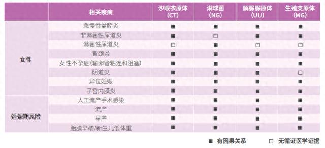 仁度生物“追踪”女性健康第一“杀手”的底气：10亿人潜在市场+领先的技术