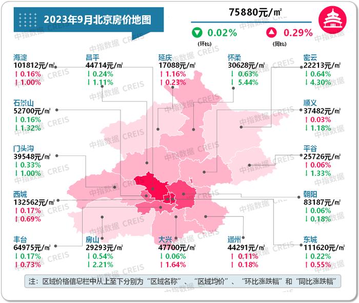 最新！2023年9月十大城市二手房房价地图