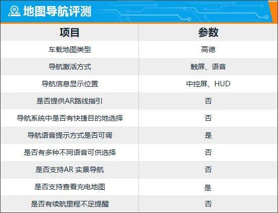 智能车机评测：2023款高合HiPhi Z