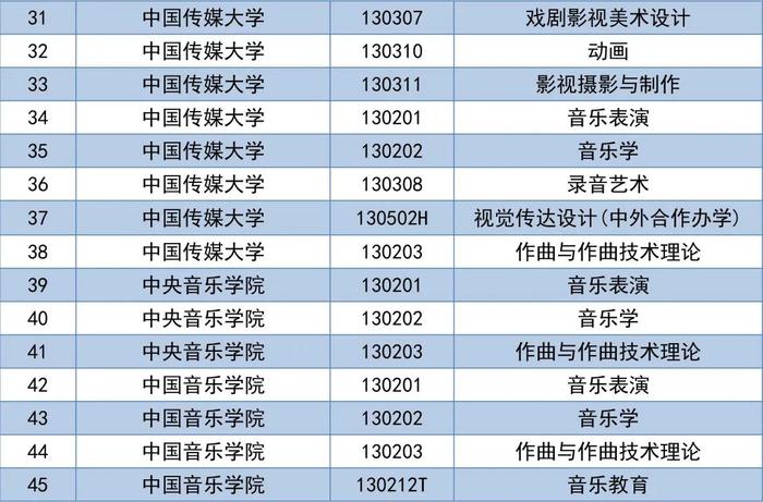 考生请注意！北京地区普通高等学校艺术类专业校考资格名单来啦