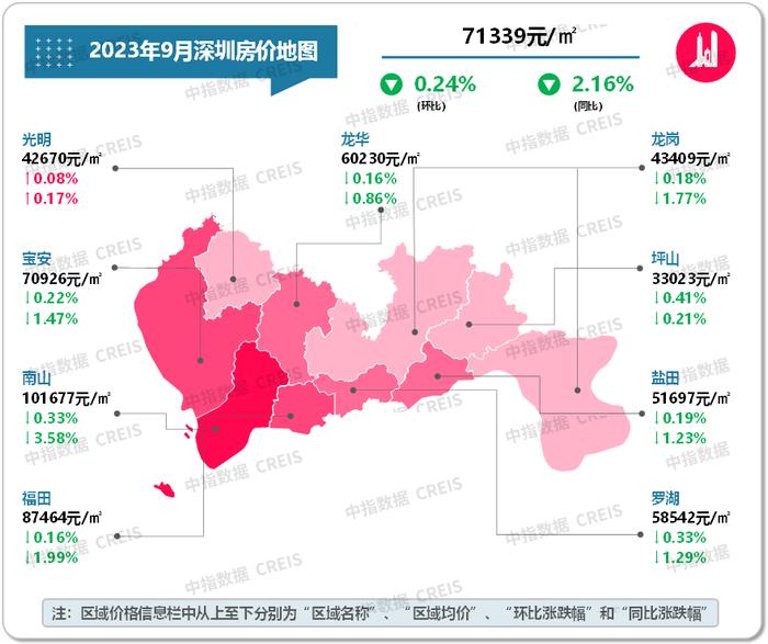 最新！2023年9月十大城市二手房房价地图