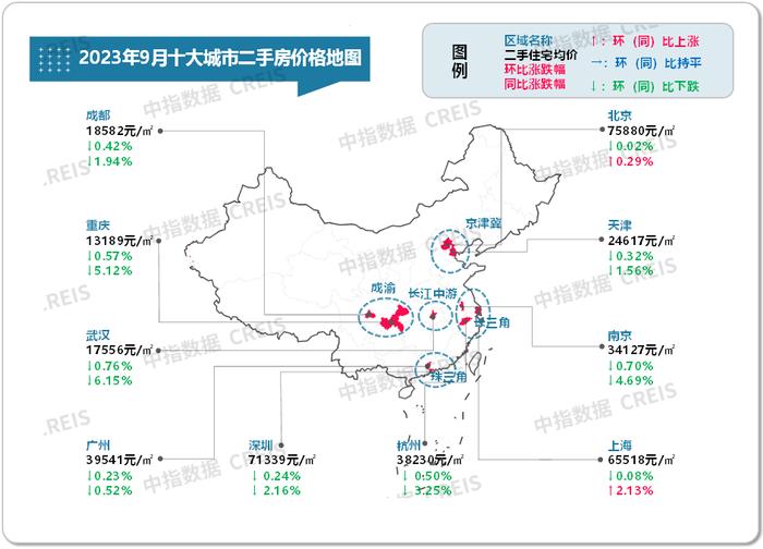 最新！2023年9月十大城市二手房房价地图