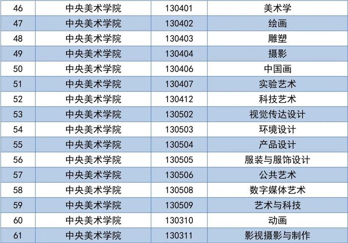 考生请注意！北京地区普通高等学校艺术类专业校考资格名单来啦