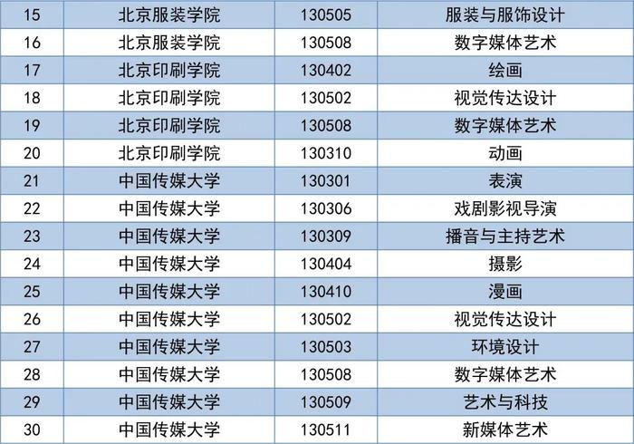 考生请注意！北京地区普通高等学校艺术类专业校考资格名单来啦