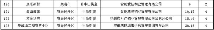 合肥要给这123个小区发钱了！快看有没有你家