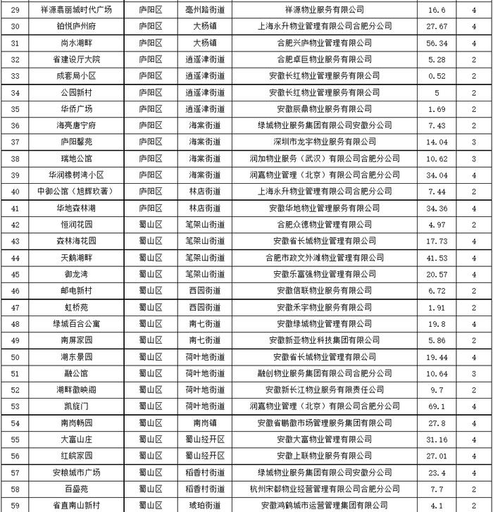 合肥要给这123个小区发钱了！快看有没有你家