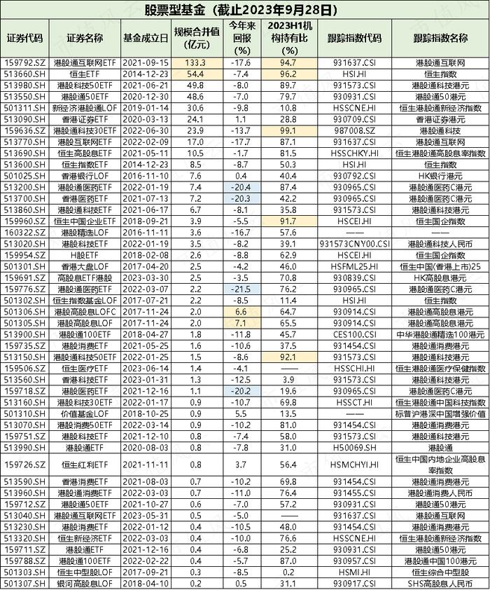 想玩T+0？市场早已提供两百多只基金可供交易，投资品种丰富