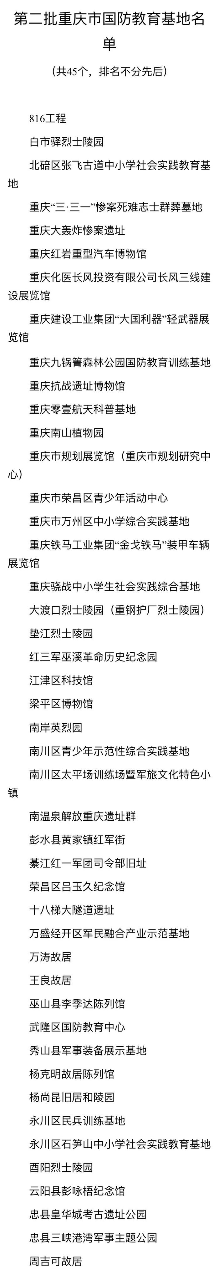 第二批重庆市国防教育基地公布 重庆大轰炸惨案旧址等45个单位入选