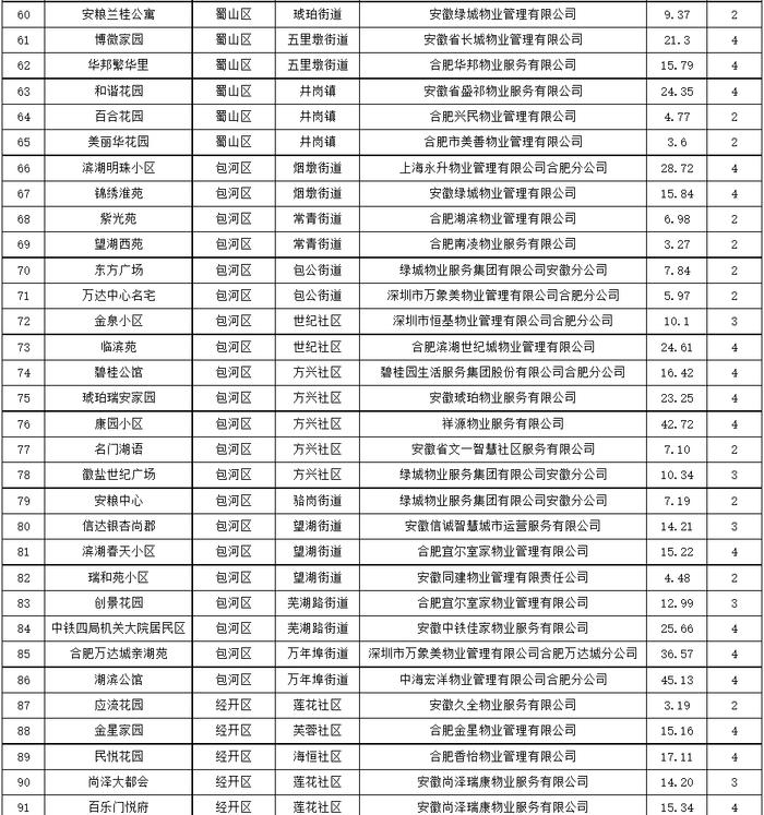 合肥要给这123个小区发钱了！快看有没有你家