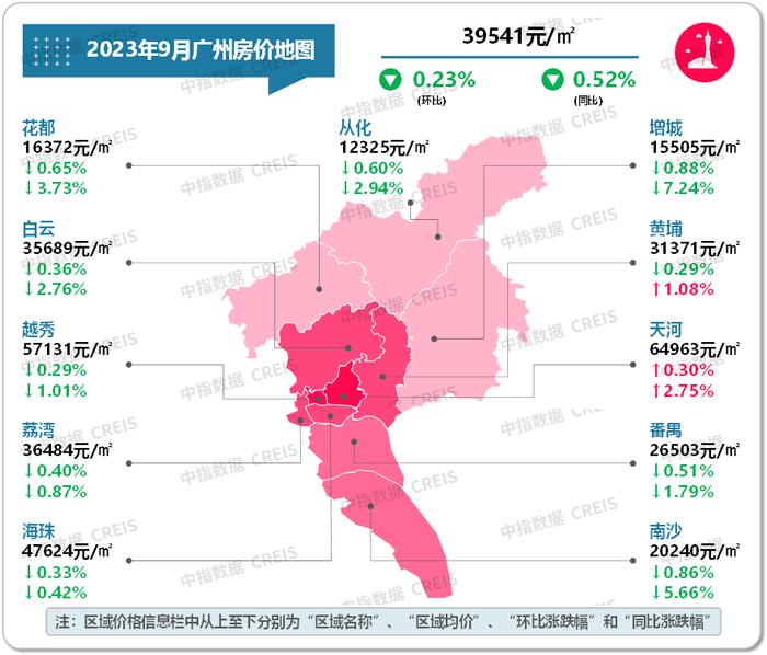 最新！2023年9月十大城市二手房房价地图