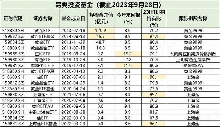 想玩T+0？市场早已提供两百多只基金可供交易，投资品种丰富