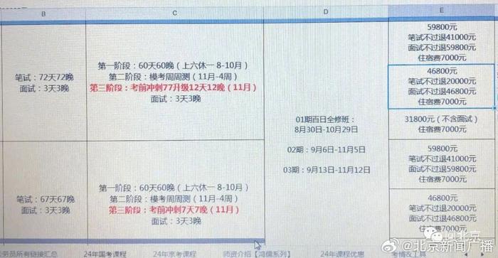 中公教育回应公务员考试协议班退费难：已成立退费专班