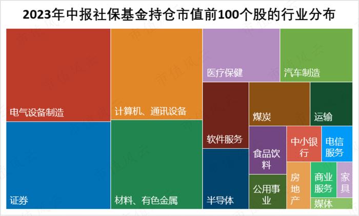 累计收益1.4万亿，吊打所有公募基金！社保基金捍卫A股价值投资：中国特色投资理念，22年稳定增值