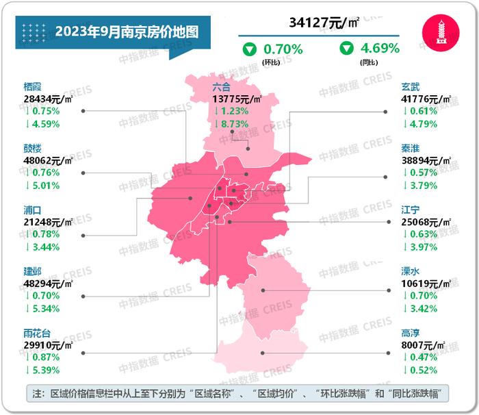 最新！2023年9月十大城市二手房房价地图