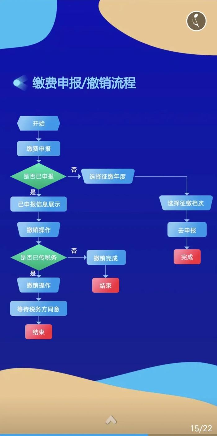 @灵活就业人员，2023年养老保险掌上缴费开始了→