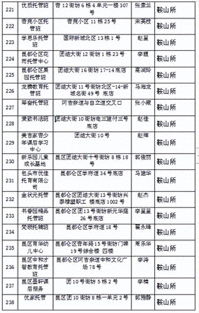 包头市四区公示“小饭桌”名单！