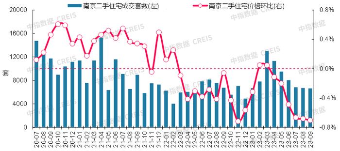 最新！2023年9月十大城市二手房房价地图