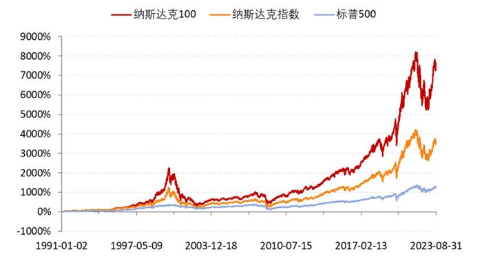 长假期间美股走出独立行情，纳指100周涨1.75%，低费率的纳指100ETF(159660)节后放量大涨近2%，强势3连阳！