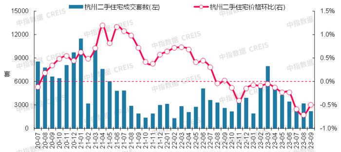 最新！2023年9月十大城市二手房房价地图