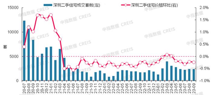 最新！2023年9月十大城市二手房房价地图