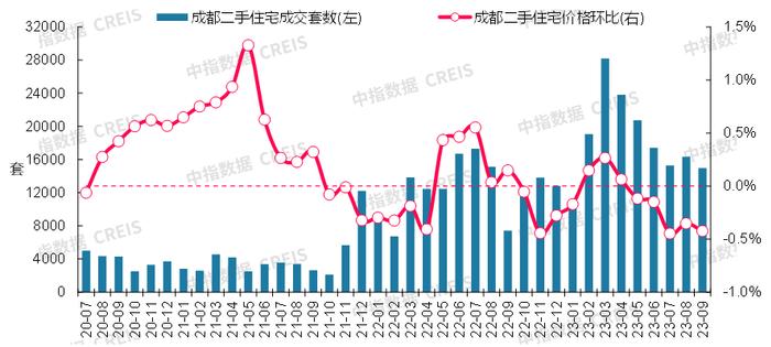 最新！2023年9月十大城市二手房房价地图