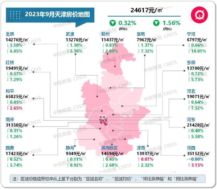 最新！2023年9月十大城市二手房房价地图