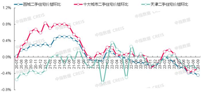 最新！2023年9月十大城市二手房房价地图