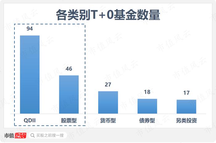 想玩T+0？市场早已提供两百多只基金可供交易，投资品种丰富