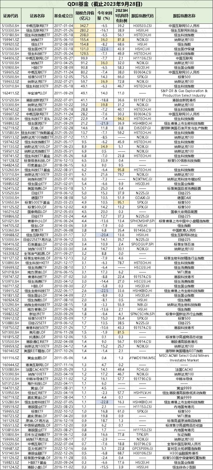 想玩T+0？市场早已提供两百多只基金可供交易，投资品种丰富