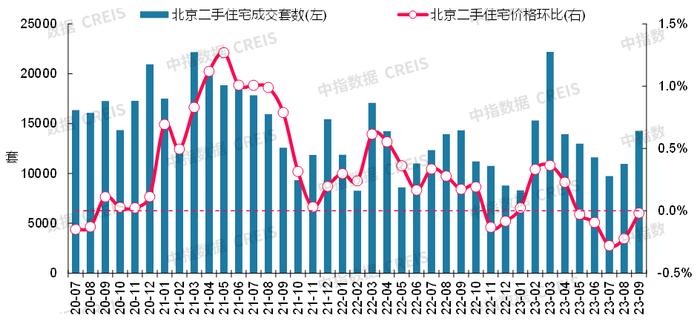 最新！2023年9月十大城市二手房房价地图