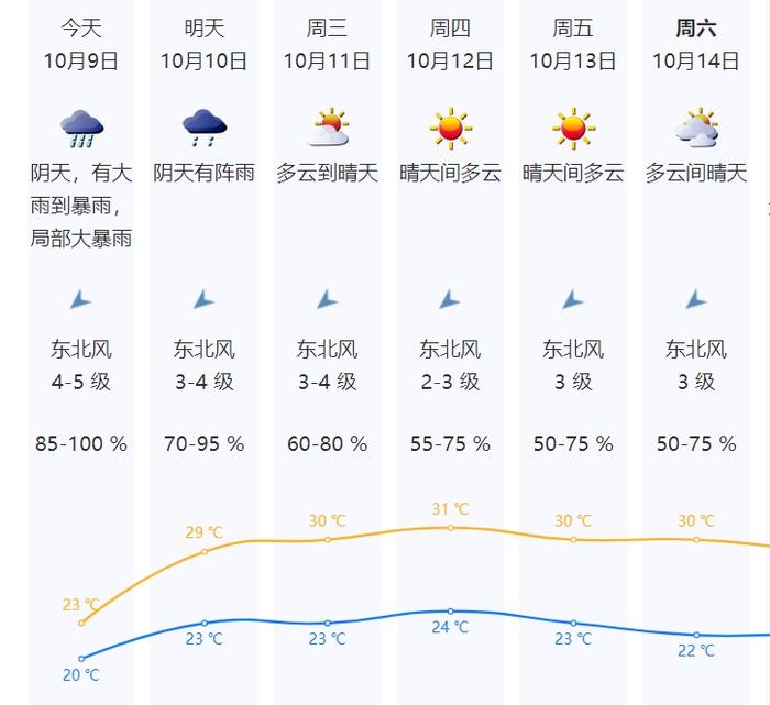 可视情况推迟上（放）学！分区暴雨橙色预警生效中！“小犬”最新动态→