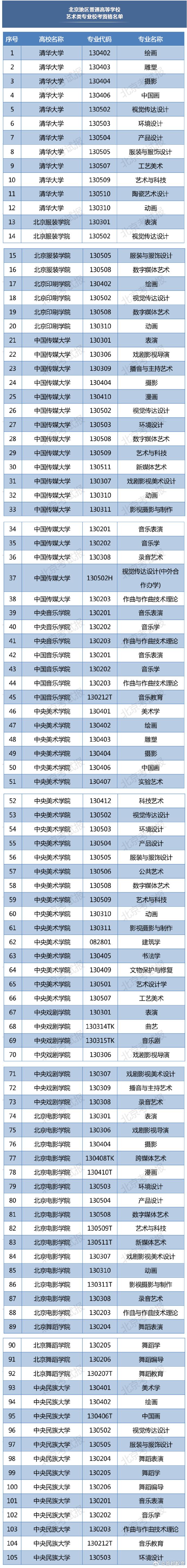 知晓｜10~24℃，北京援助雄安建校新一轮计划启动！4所优质校将落地！北京市为义务兵父母购买保险！怀柔长城马拉松10月15日开跑