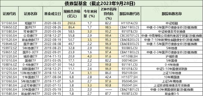 想玩T+0？市场早已提供两百多只基金可供交易，投资品种丰富