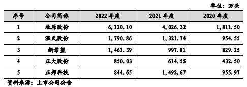 正大股份撤单！养猪巨头A股IPO终止，背后是泰国首富家族！