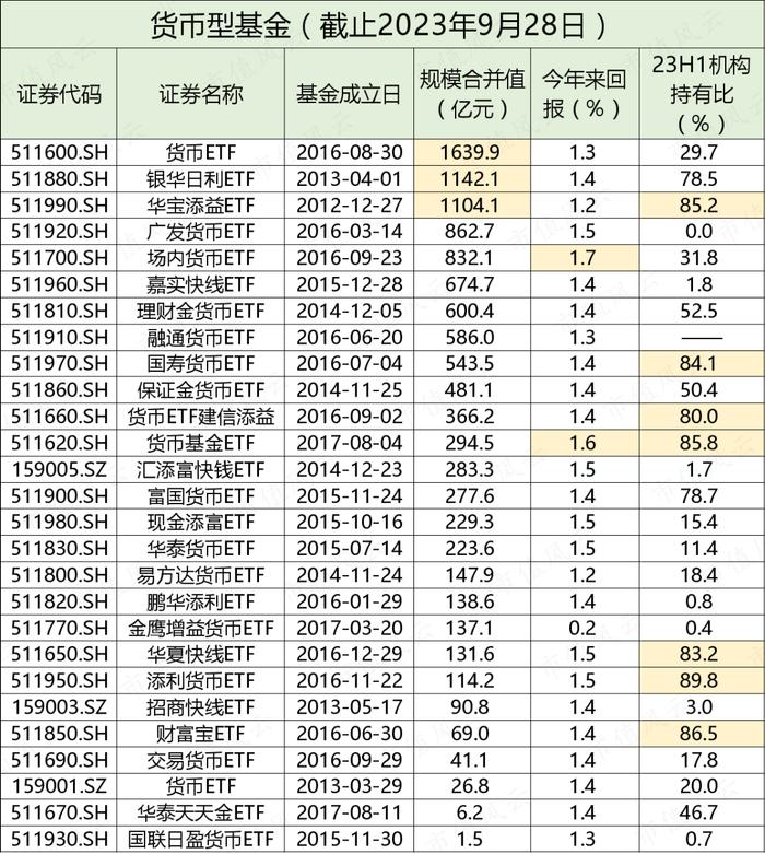 想玩T+0？市场早已提供两百多只基金可供交易，投资品种丰富