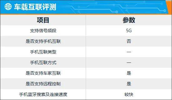 智能车机评测：2023款高合HiPhi Z