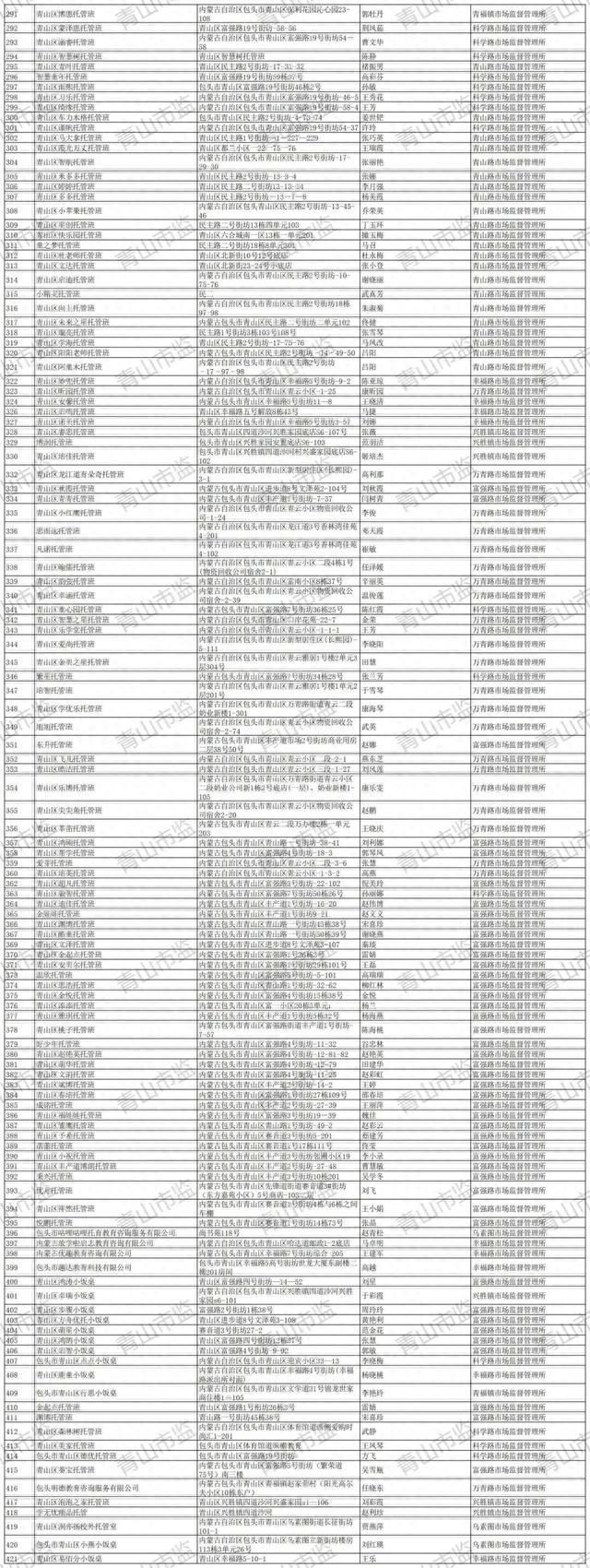 包头市四区公示“小饭桌”名单！