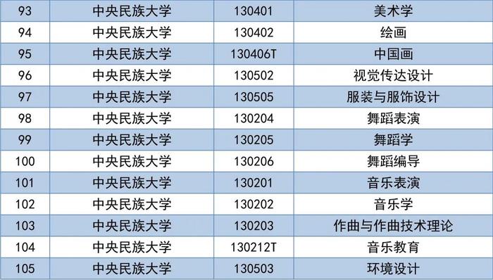 考生请注意！北京地区普通高等学校艺术类专业校考资格名单来啦