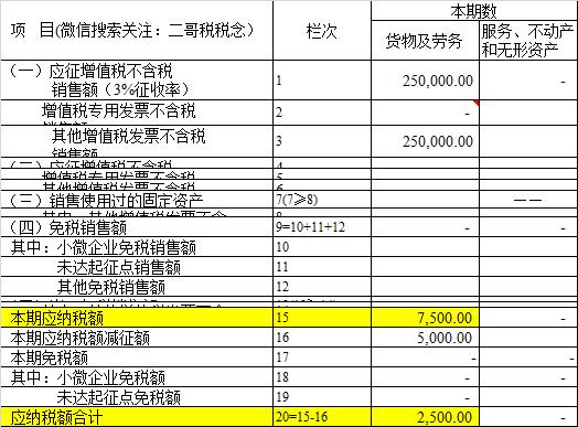 小规模红字发票申报原则：哪里来回哪里去