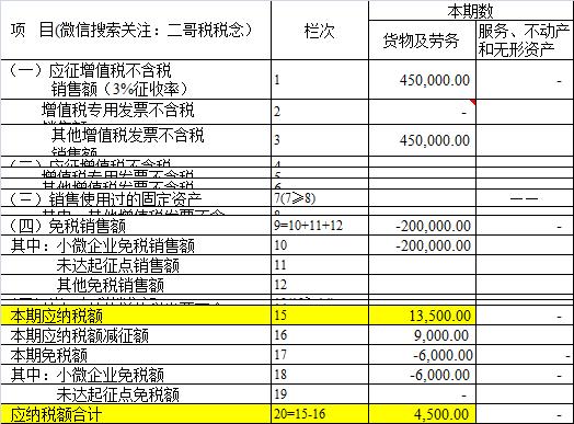 小规模红字发票申报原则：哪里来回哪里去