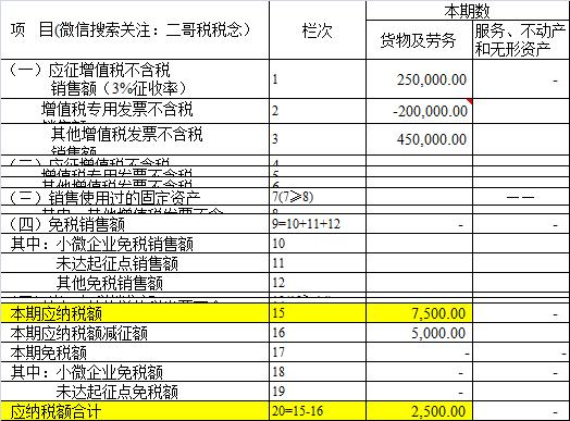 小规模红字发票申报原则：哪里来回哪里去