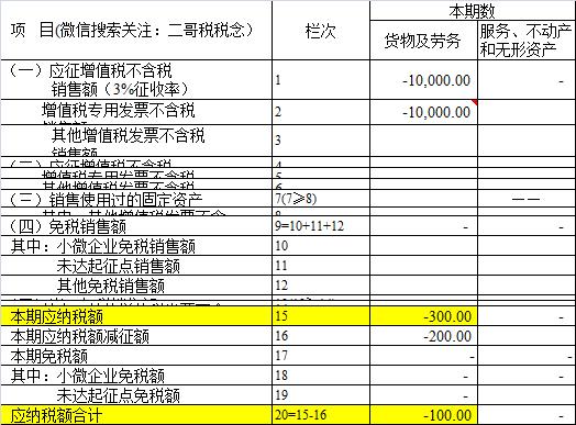 小规模红字发票申报原则：哪里来回哪里去