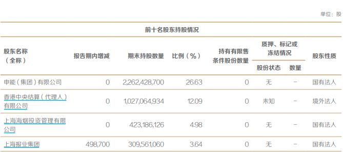 东方证券系列人事变动：龚德雄任执行董事，首席经济学家邵宇离职