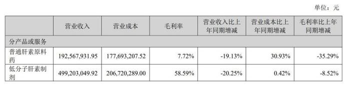 常山药业5天3次20CM涨停，公司称不涉及减肥功效收入，大资金已有“出逃”迹象