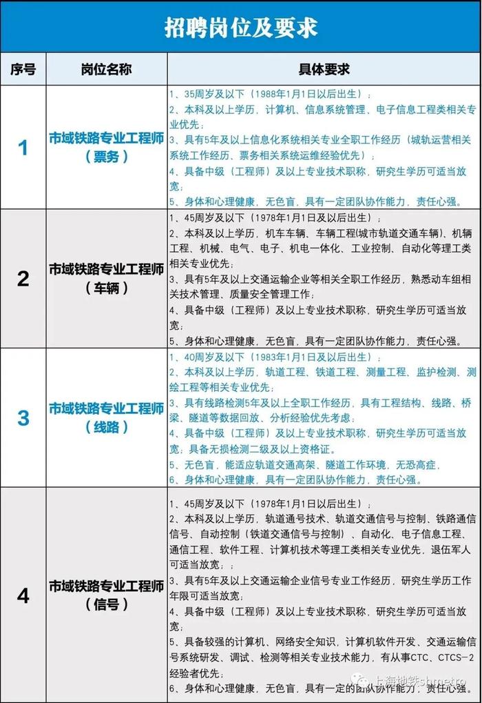 【就业】上海市域铁路运营公司招聘若干名工作人员，10月30日前报名