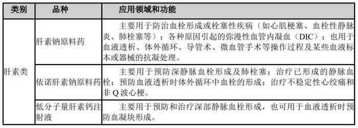 常山药业5天3次20CM涨停，公司称不涉及减肥功效收入，大资金已有“出逃”迹象