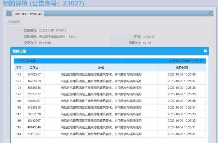 济南4宗宅地成交额23.86亿元，后续多宗住宅地块竞买规则调整