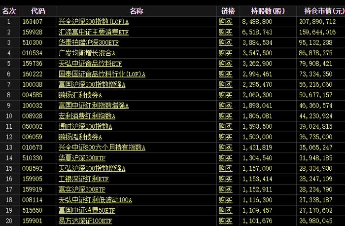 高价打新：“这些基金还值得投资人托付吗？”